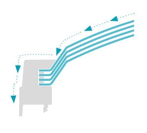 Konvencionalne svjetlosne kupole